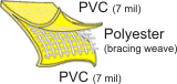 PVC/Polyester/PVC 35mm
